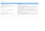 configure servicenow itsm modules ,incident, problem ,change